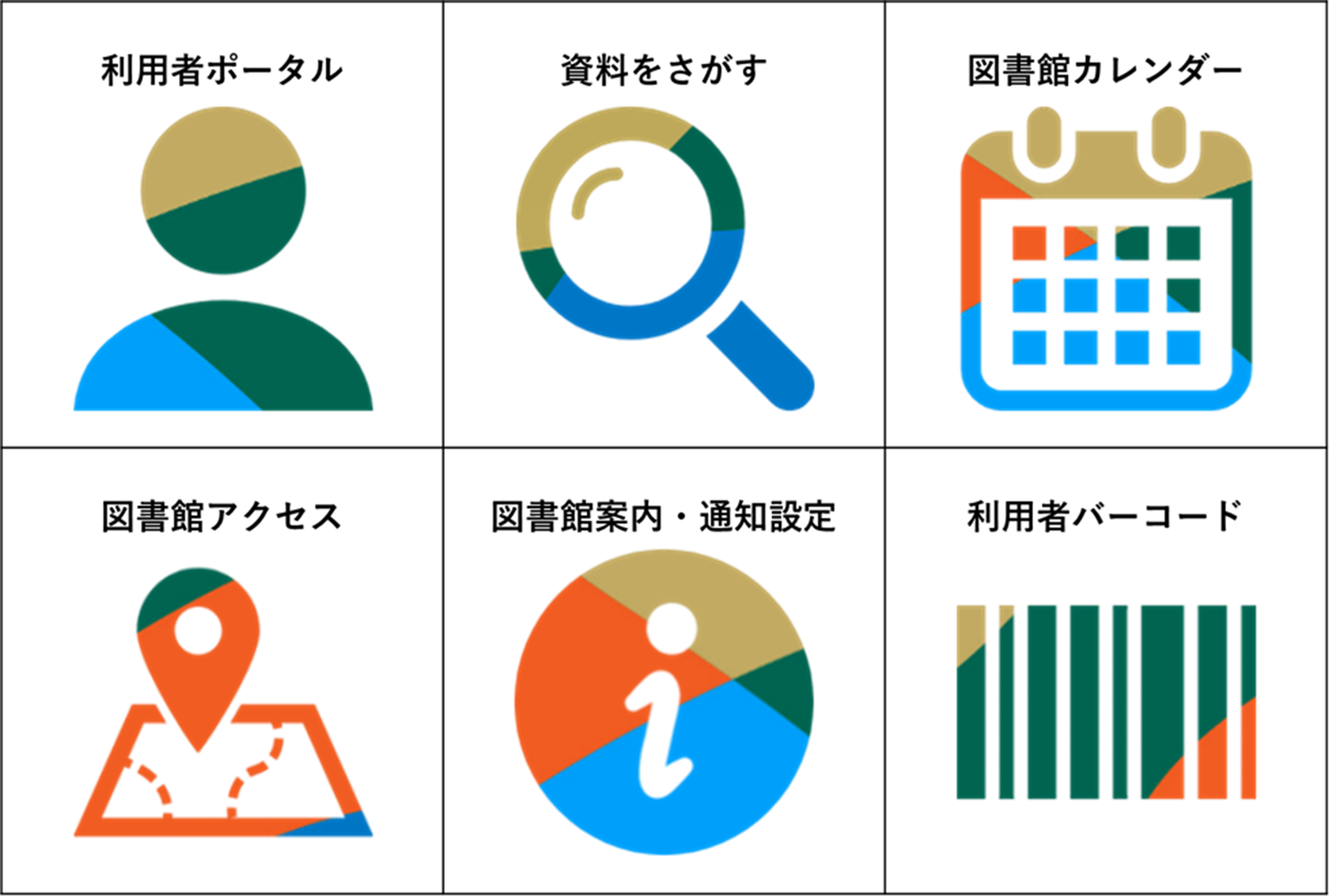 LINE連携後のアイコン